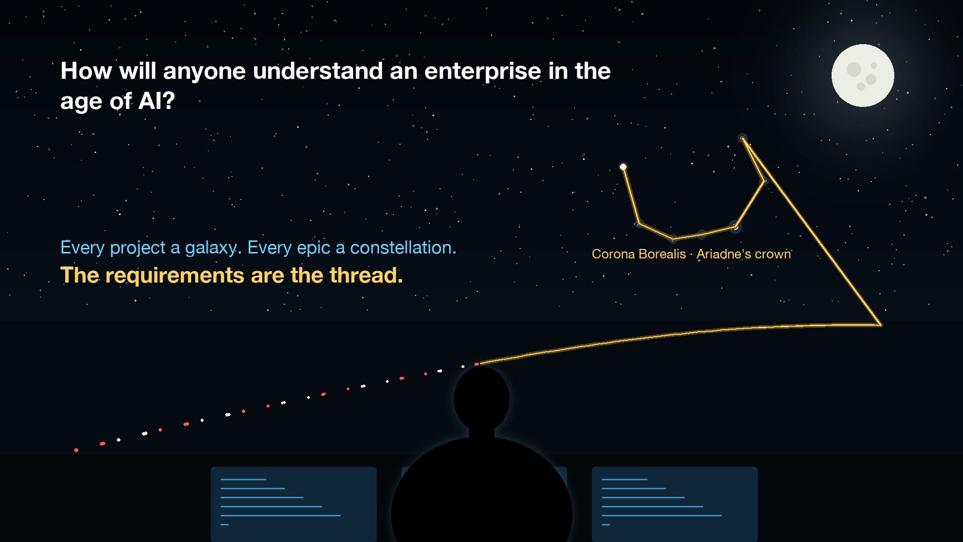 A person at a console, seen from behind, facing the I-4 corridor at night. A gold thread runs along the road and up into Corona Borealis. The words: How will anyone understand an enterprise in the age of AI? The requirements are the thread.