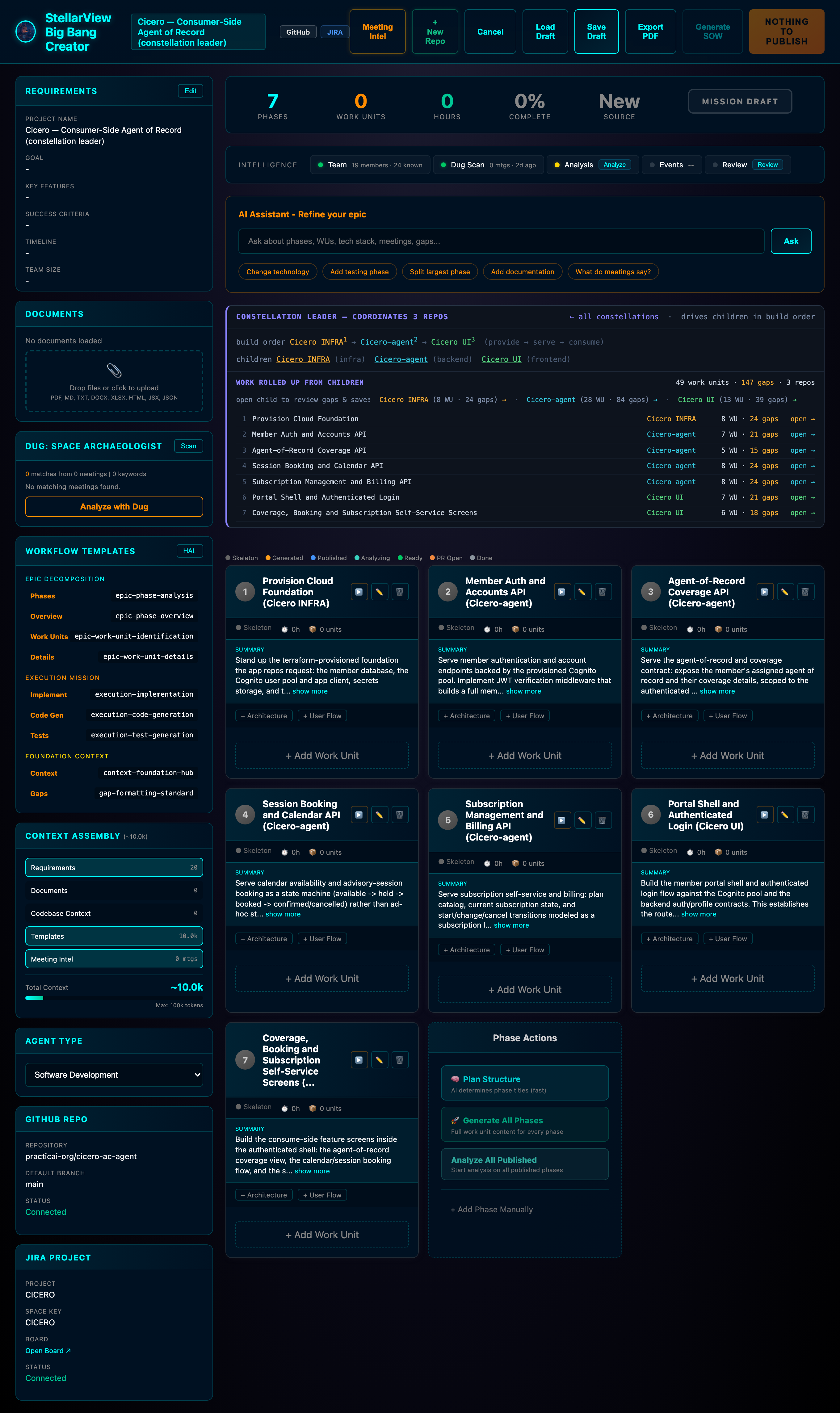 SCREENSHOT: The Cicero constellation — a leader station over three member epics (Infra, Agent, UI), each with work units, hours, and open gaps