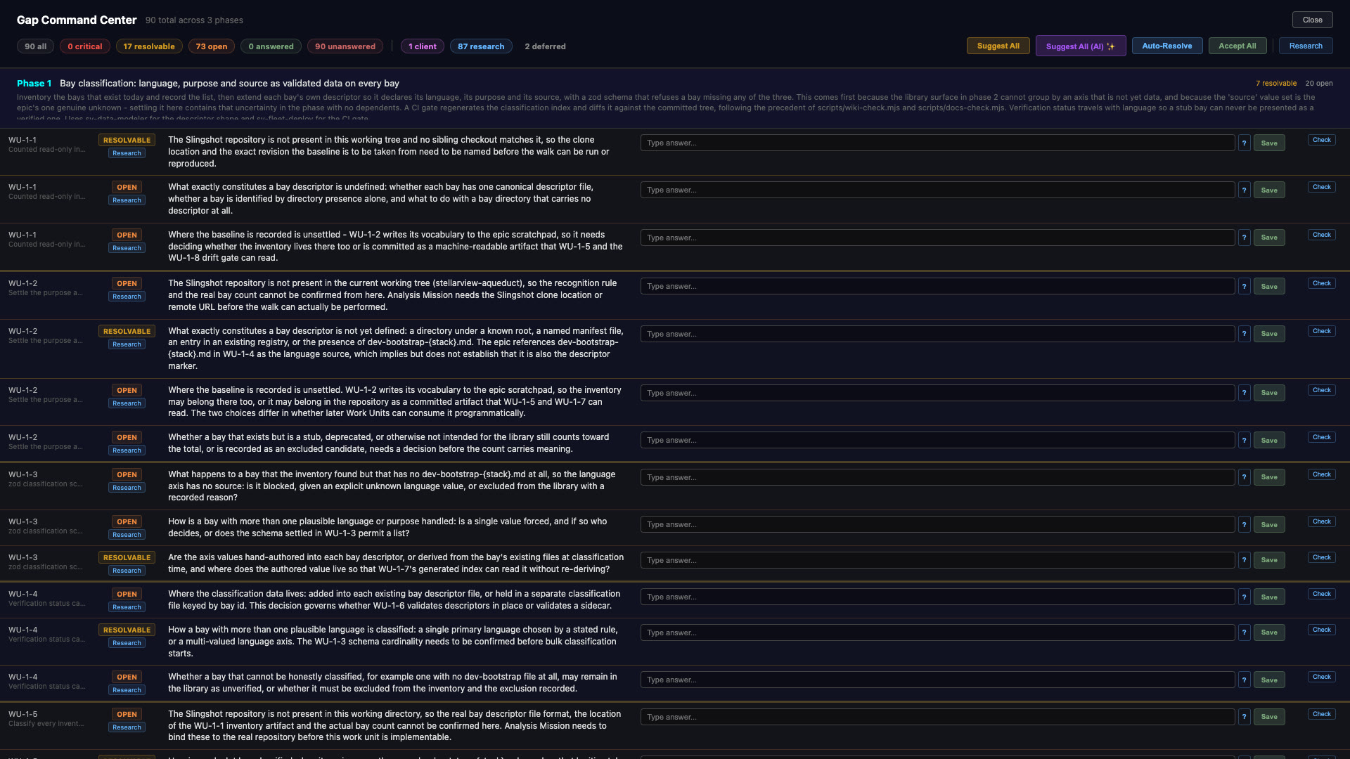 The Gap Command Center: every question the plan could not answer, kept as a question