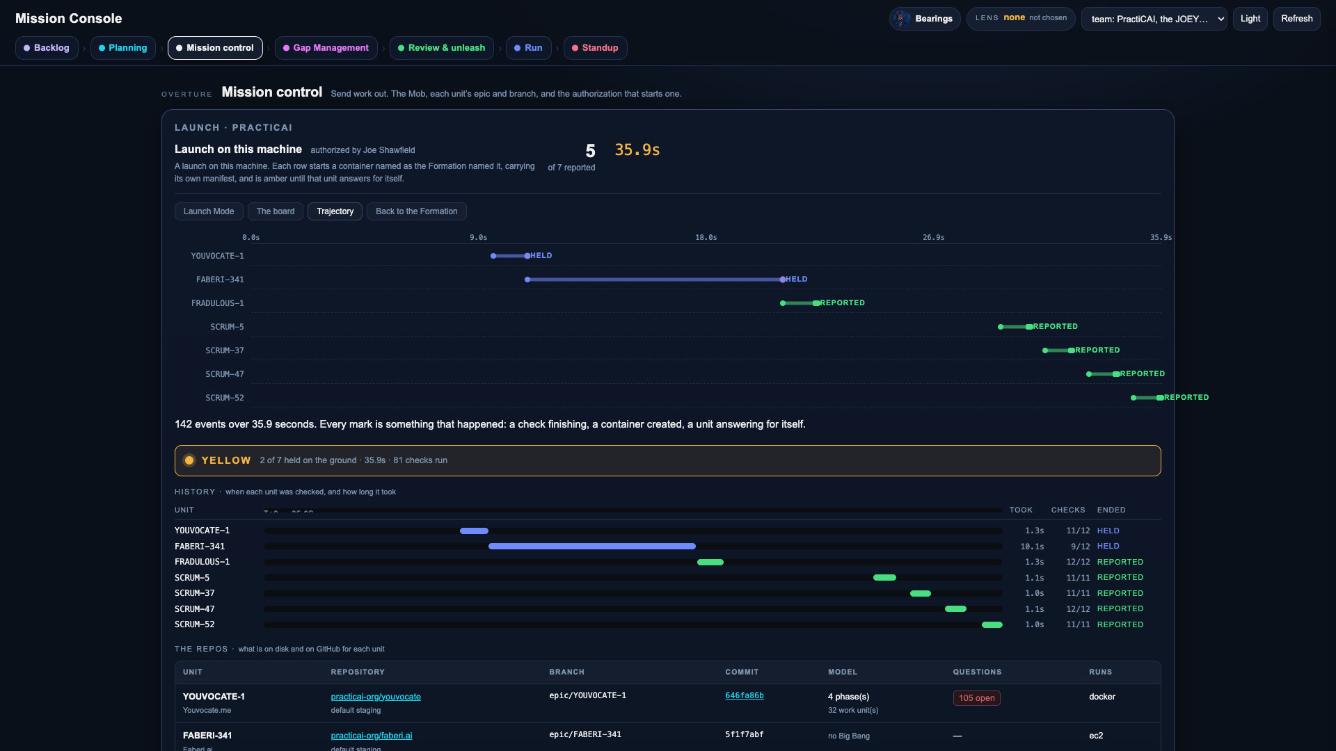 Trajectory: 142 events over 35.9 seconds, each unit's checks, and the repositories from GitHub