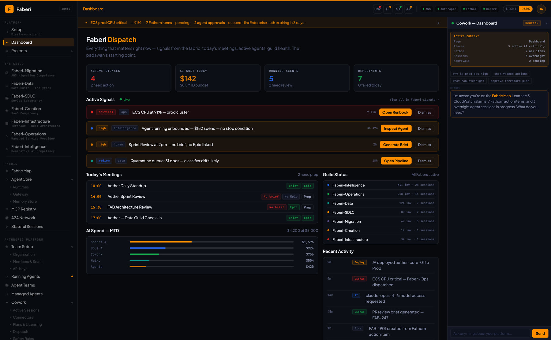 Faberi Dispatch: four active signals, five agents running, one hundred and forty-two dollars of model spend today against an eight thousand dollar month.