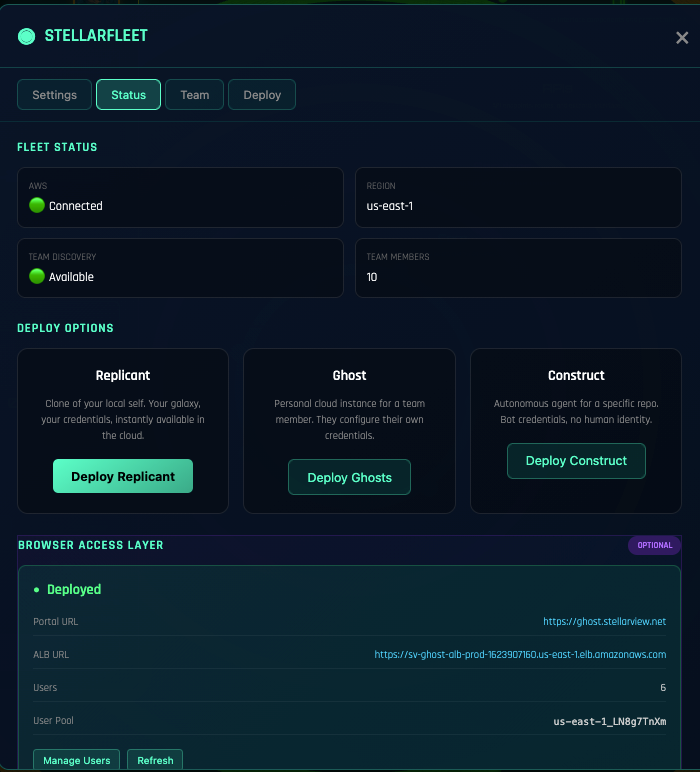 SCREENSHOT: Fleet dashboard showing Ghost instances with status lights, memory allocation, region, and uptime