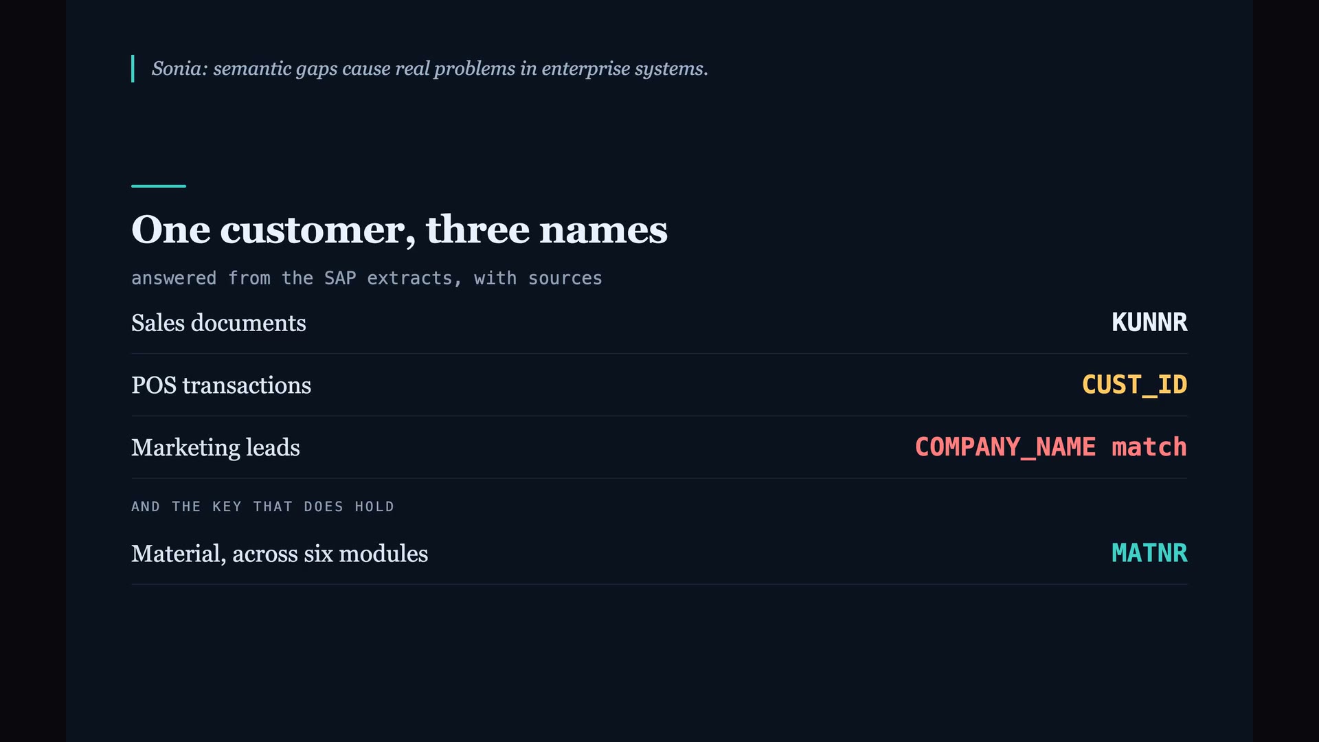 From the Aqueduct film: one customer, three names. KUNNR in sales documents, CUST_ID in POS transactions, a COMPANY_NAME match in marketing leads, each answered with its source.