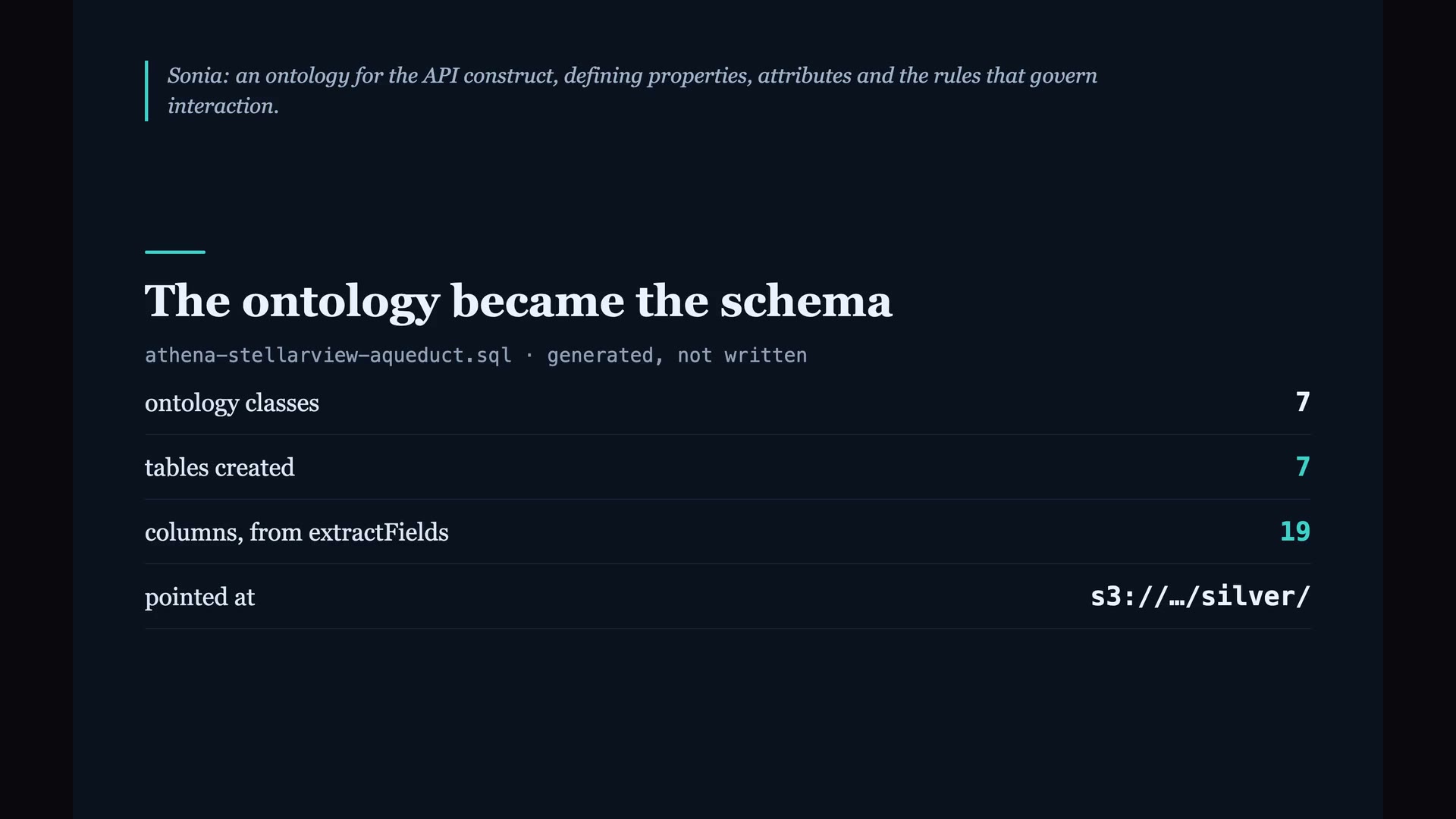 From the Aqueduct film: the ontology became the schema. Tables generated, not written, pointed at the lake's silver tier.