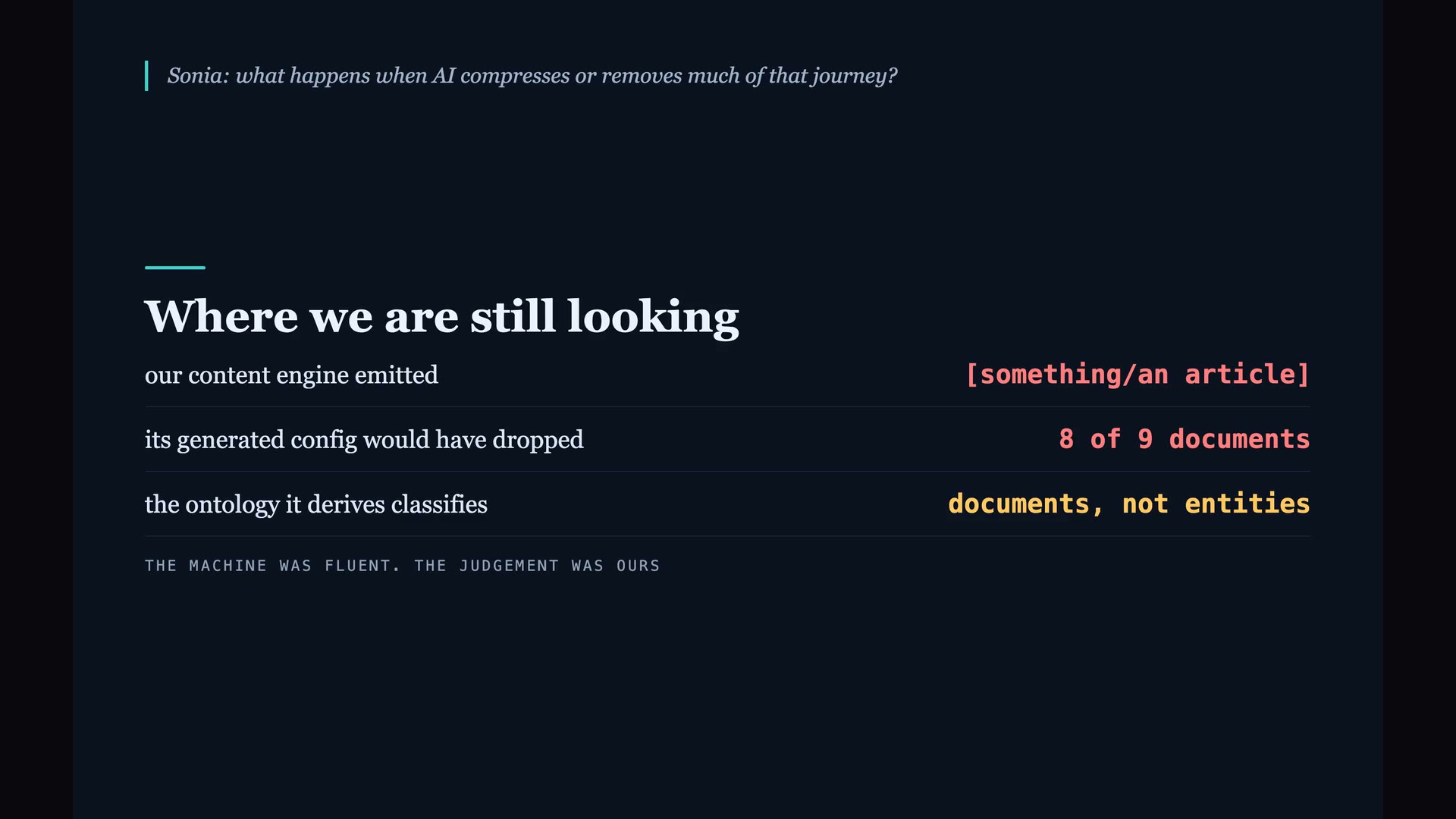 From the Aqueduct film: where we are still looking. What the content engine emitted, what the generated configuration would have dropped, and what the ontology classified. "The machine was fluent. The judgement was ours."