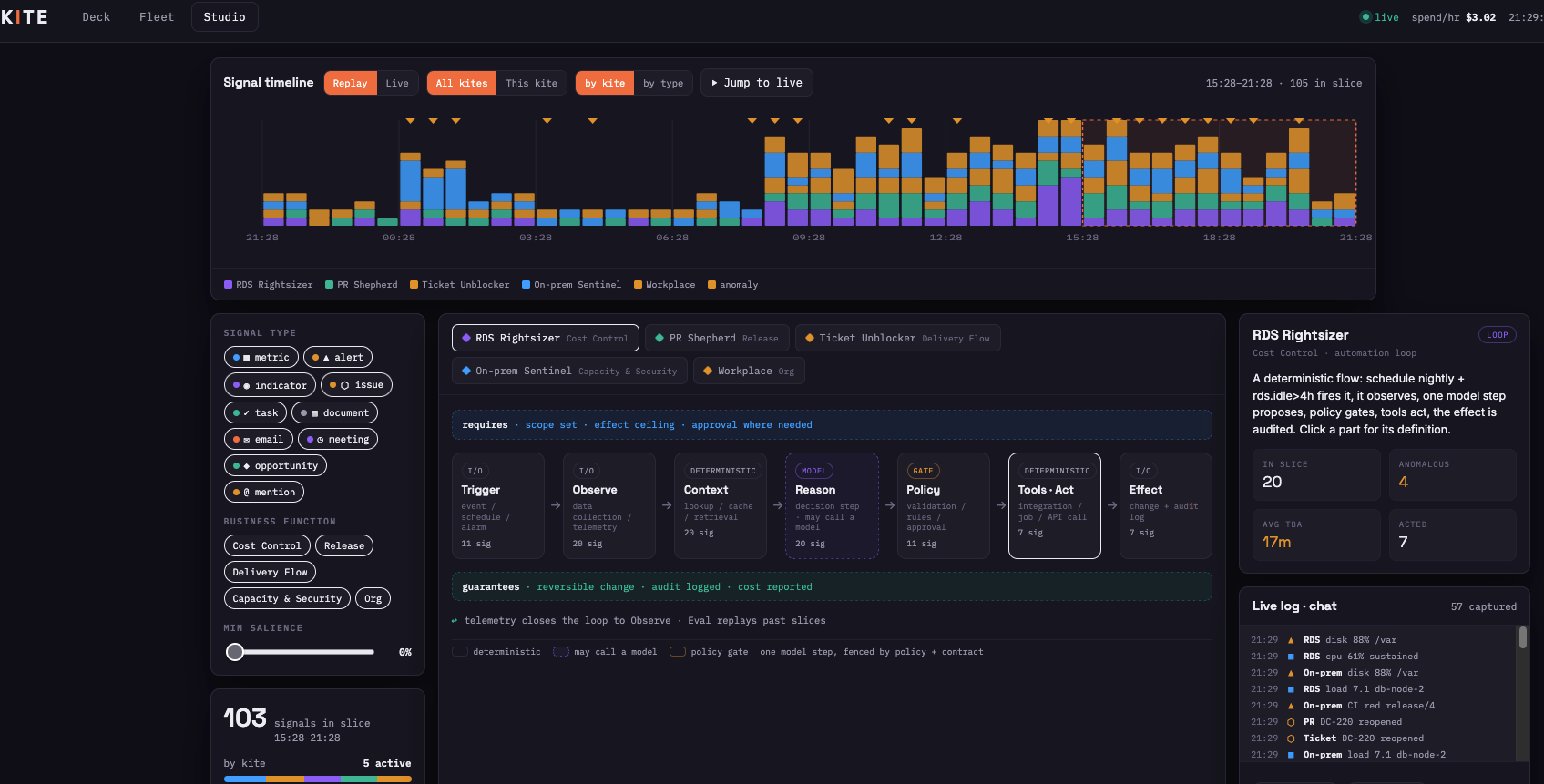 Kite Loop Studio — a replayable, governed signal timeline over AgentCore