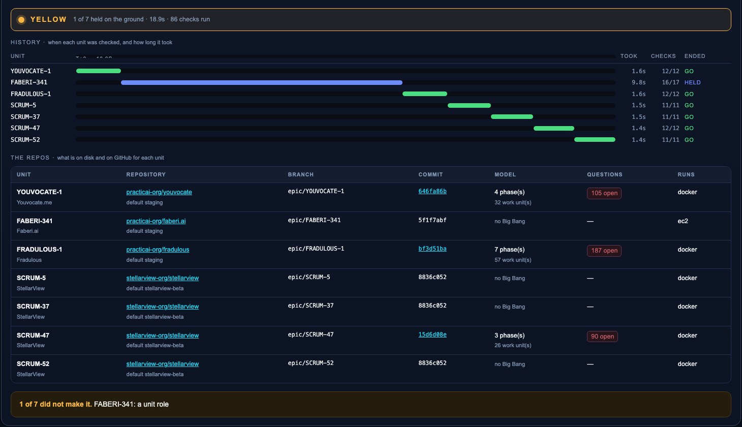 The launch report: yellow because one unit held, and it says which, and why