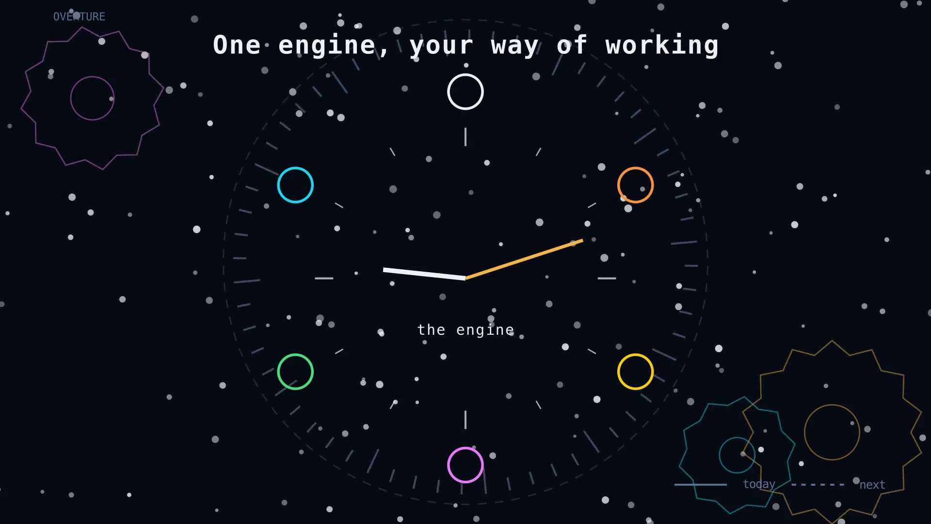 A drawing: one engine, and your team's way of working around it.