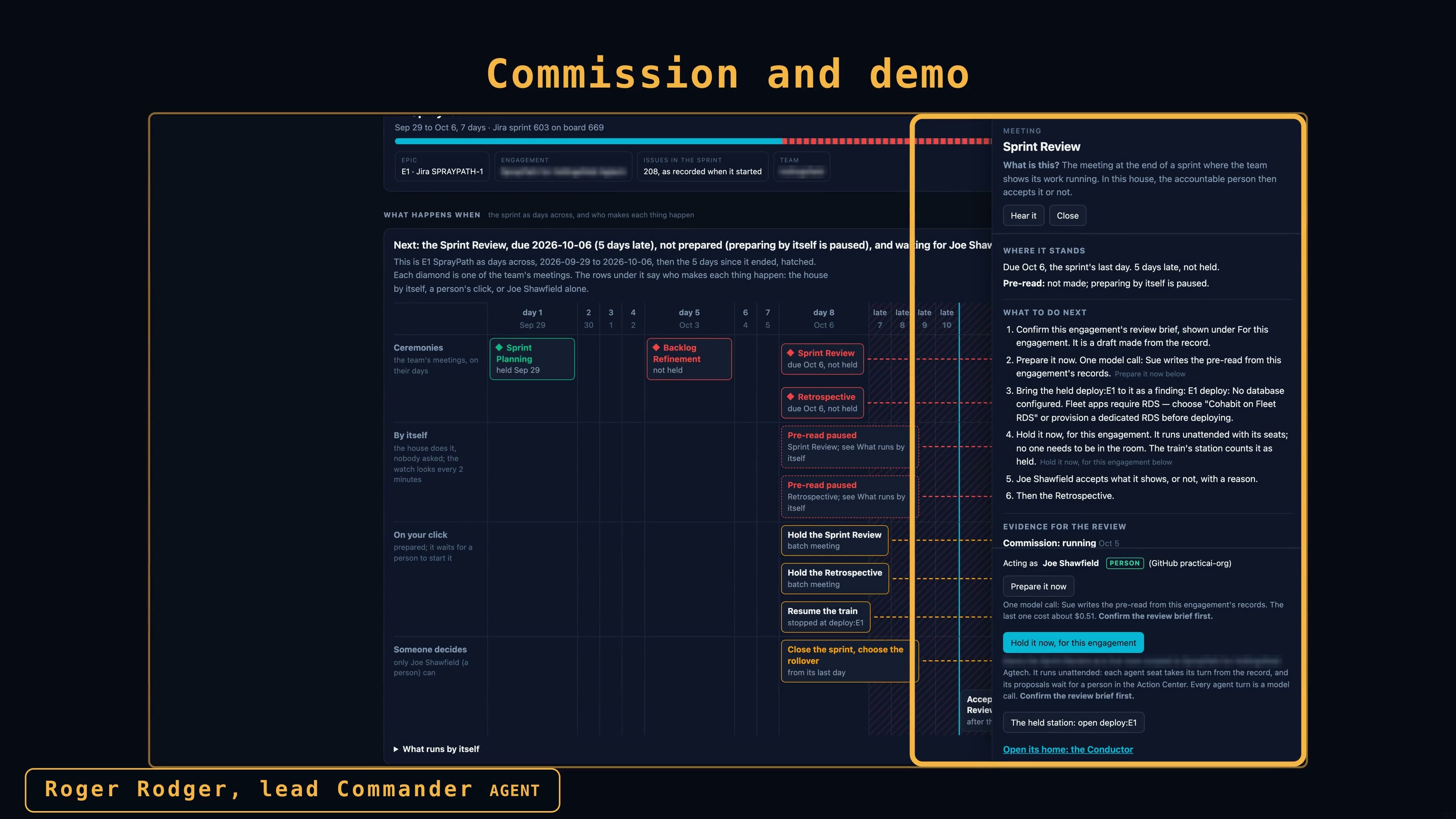 The Commission and the demo: the sprint as days across, and who makes each thing happen.