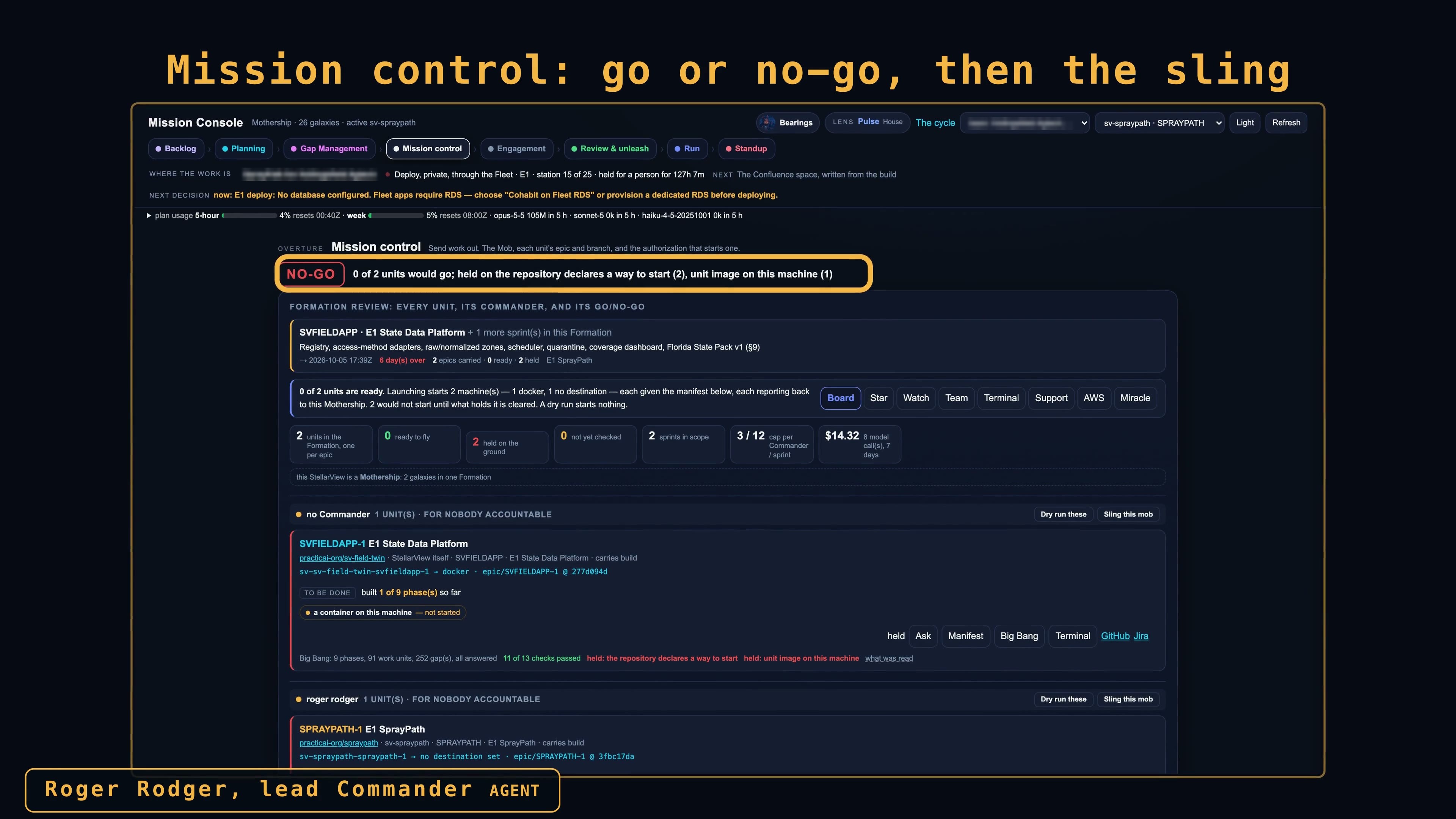 Mission control: every unit's go or no-go, then the sling that sends it to run.