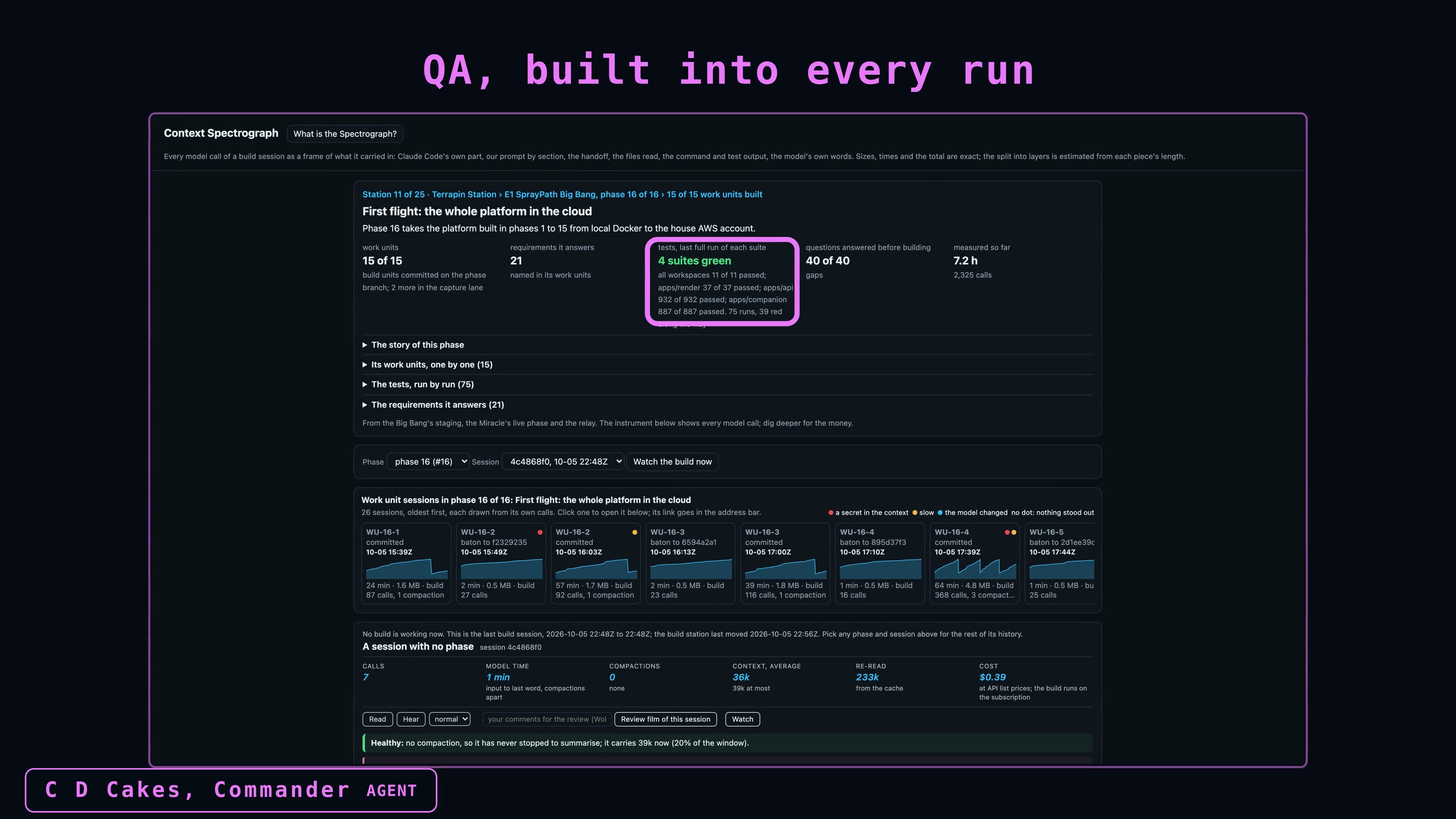 QA, built into every run: the phase, its work units and the checks that ran with them.