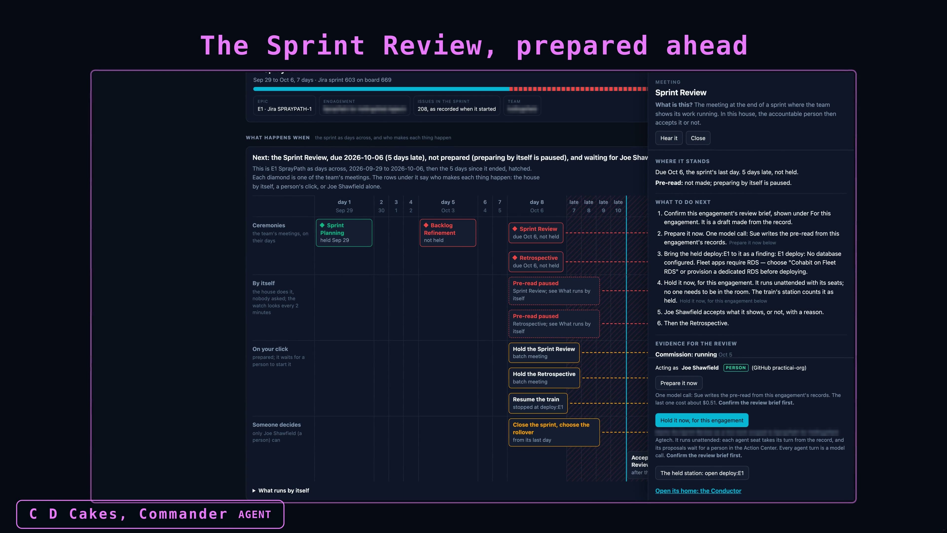 The Sprint Review, prepared ahead: the proposals and the evidence on the screen before the room opens.