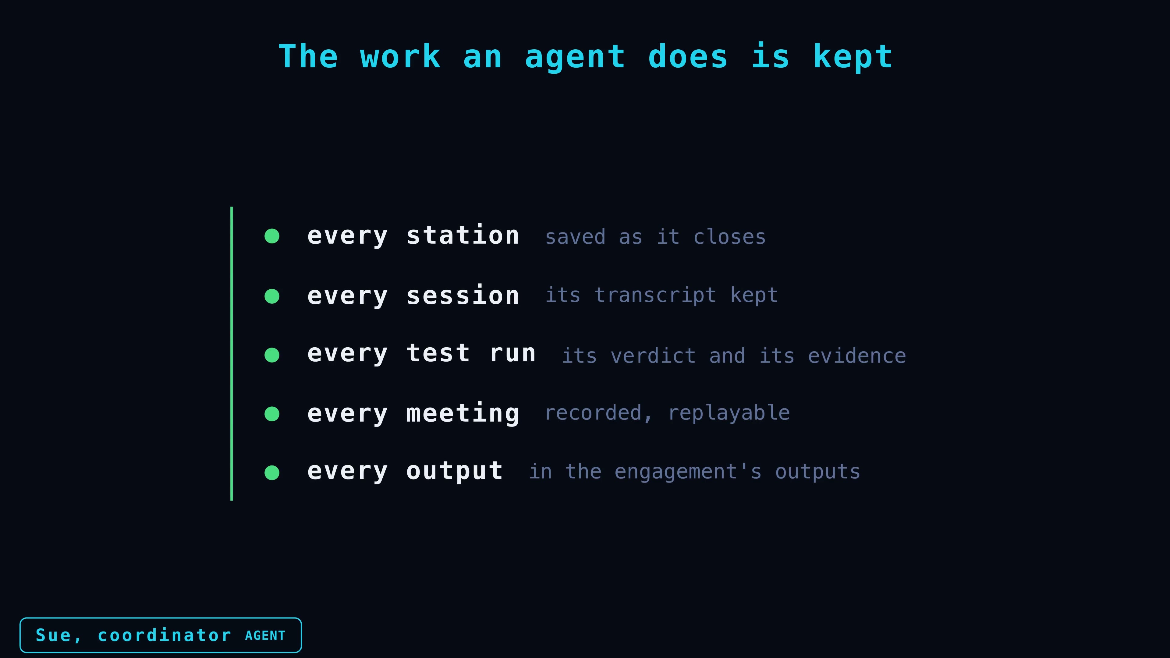 The work an agent does is kept: every station, every session, every test run, every meeting and every output.