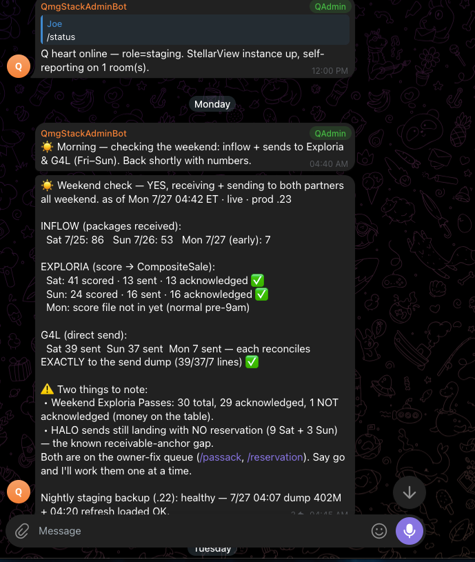 Telegram monitor