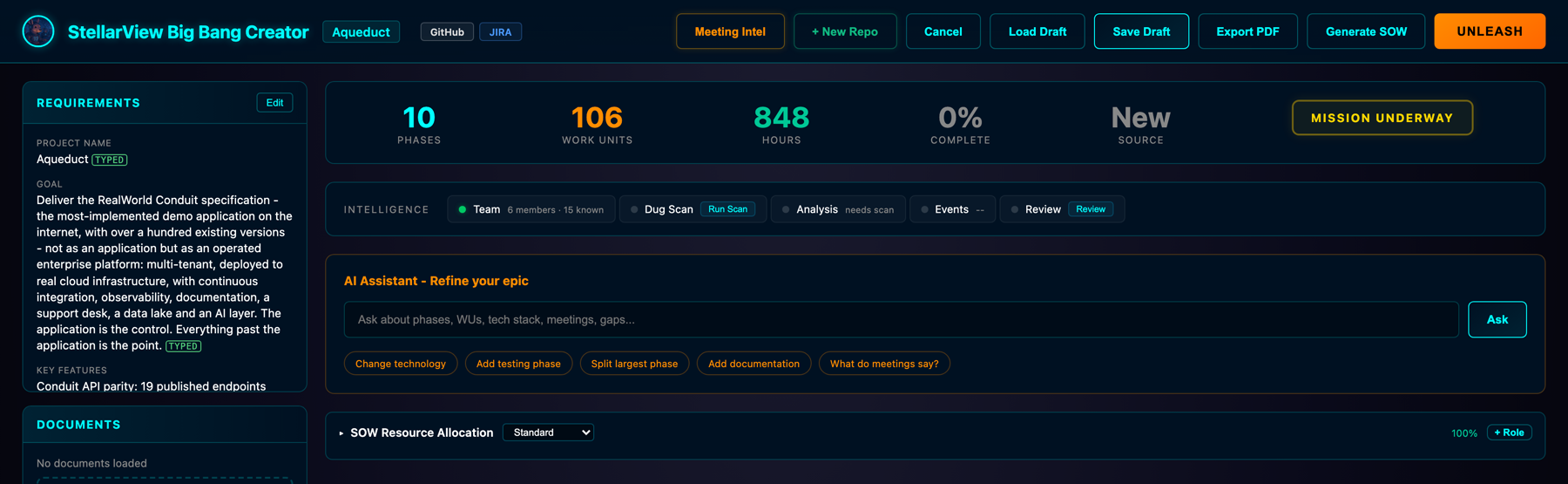 The epic: 10 phases, 106 work units, 848 hours