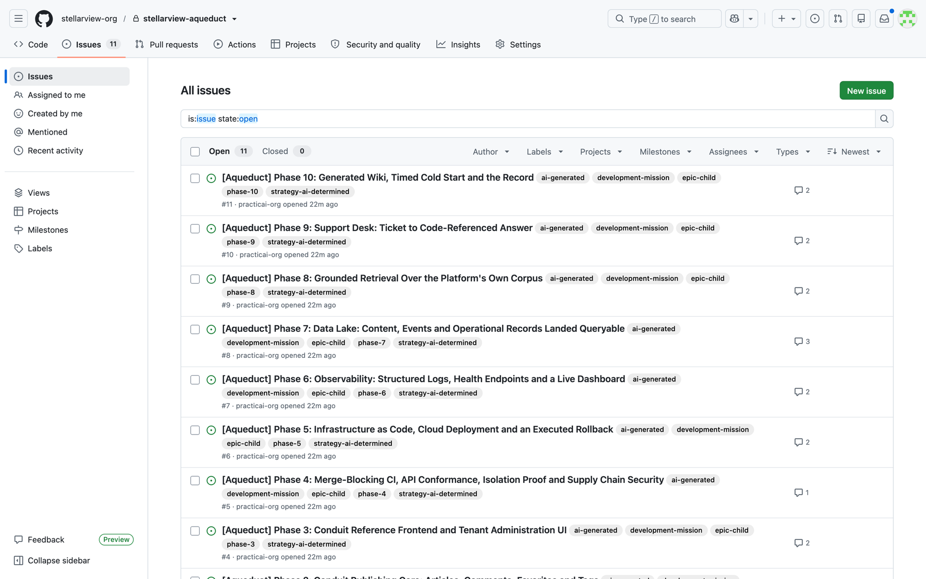 Eleven issues in the repository the team already owns
