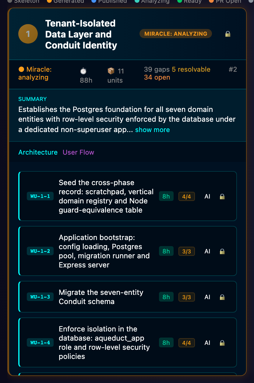 Work units, each eight hours with acceptance criteria