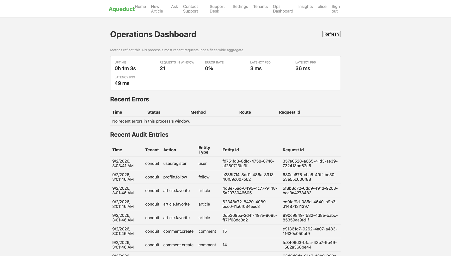 The operations dashboard