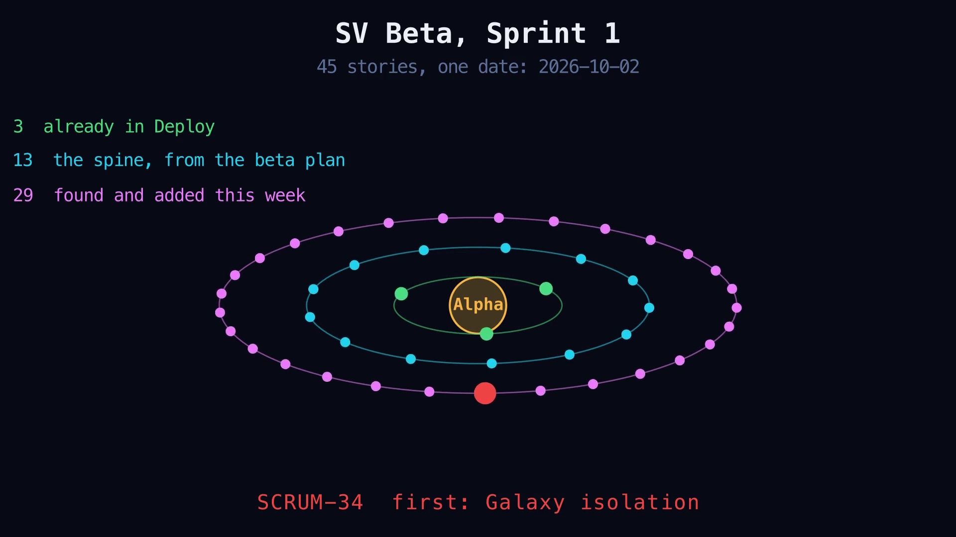The sprint as a Flyby