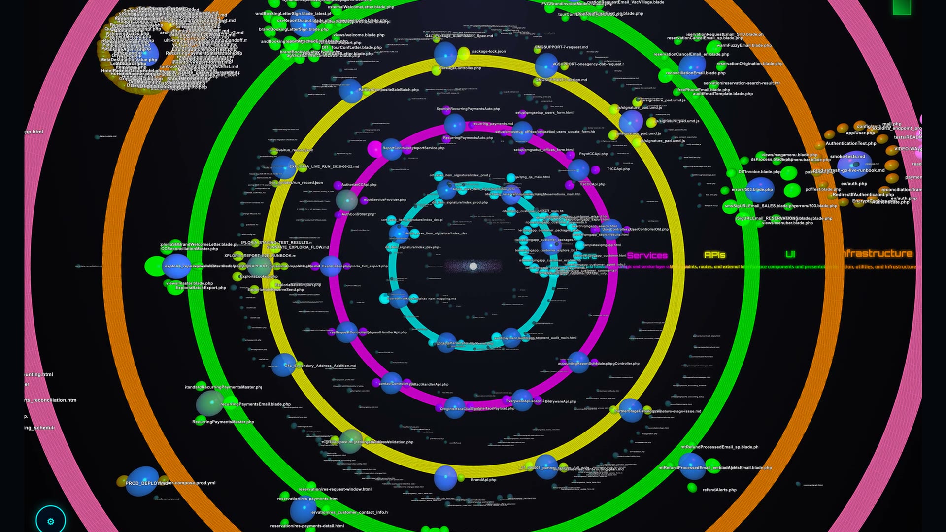 A codebase drawn as a Galaxy: each ring an architectural layer, each point a component. The cosmos is good at exactly this.